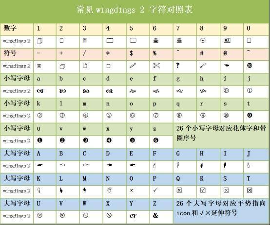 Wingdings2字体 免费版