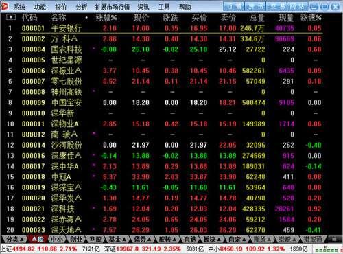 大通证券神通版电脑版v6.84官方版 大通证券神通版电脑版v6.84官方版