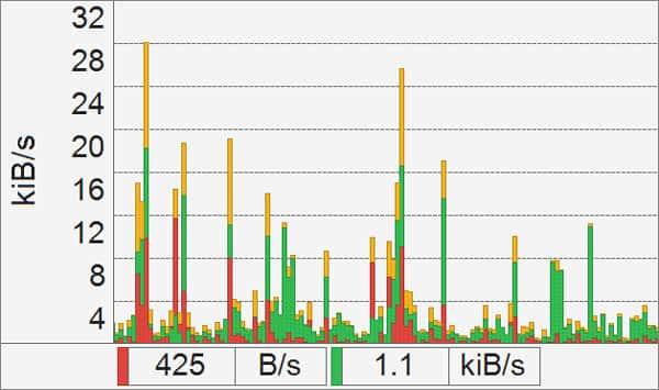 NetTraffic流量监控软件v1.71.0中文版